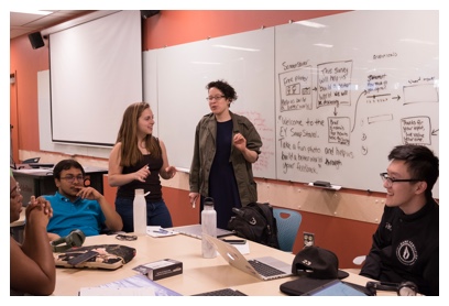 Chart: Transformational Change vs Incremental Change
